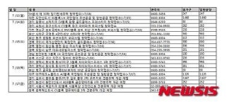[부동산캘린더]비수기 잊은 분양시장…청약 16곳·모델하우스 4곳