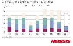 7월 오피스빌딩 거래 13건