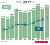 인공수정 증가로 쌍둥이·삼둥이 늘었다…10년전比 무려 43%↑