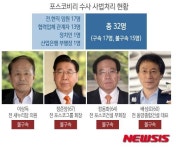 [종합]檢, 정준양 등 포스코 비리 몸통 전원 불구속기소