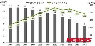 강원 축산인구 감소·고령화 심각…후계자 육성대책 절실