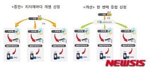 주정차 단속구역 사전알림 신청 한번에