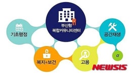‘부산형 복합커뮤니티센터’ 66곳 본격 추진