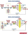 전국 PC방에 악성코드 유포…수십억 빼돌린 일당 적발