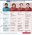 [그래픽]경기 일산서구 주요 후보자 현황
