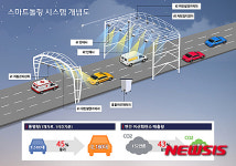 부산 광안대교에 스마트 톨링 시스템 구축