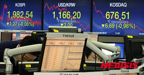 코스피 관망세에 약 보합 마감