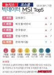 [빅데이터MSI 유망주]빅데이터MSI 톱5…강원랜드·에이블씨엔씨·한국철강·한일시멘트·한화케미칼