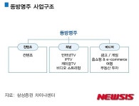 [올댓차이나] 동방명주 6월 상하이디즈니랜드 개장 수혜...향후 3년간 연 33% 성장