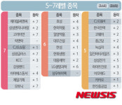 [빅데이터MSI 유망주]빅데이터MSI 톱5…에이블씨엔씨·삼성엔지니어링·고려아연·락앤락·삼광글라스