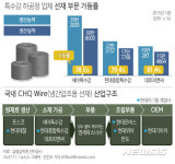 현대종합특수강, 공장 증설 검토…공급과잉 심화 우려