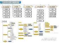 건설 엔지니어링 기업, 해외 진출 정보 제공 서비스 개시