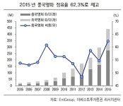[올댓차이나-폭풍성장 찰리우드②] 中, 영화산업에 친 3단 만리장벽