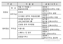 2016 신진건축사대상에 한보영 건축사 대상