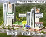 부천옥길 행복주택, 가족친화형 시범단지로 추진