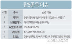 [빅데이터MSI]빅데이터MSI 톱5…기아차·LG유플러스·두산인프라·남양유업·휴켐스