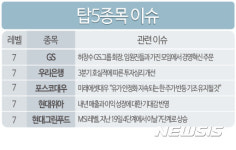 현대그린푸드현대위아창원카페 | [빅데이터MSI]빅데이터MSI 톱5…GS·우리은행·포스코대우·현대위아·현대그린푸드
