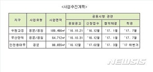 LH, 하반기 도시정비 1조2000억 프로젝트 시동
