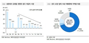 [올댓차이나] 中 자동차기업, 해외 진출 가속화