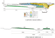 올림픽공원에서 백제 큰길 발굴, 몽촌토성 포장도로