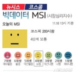 [빅데이터MSI]오후 1시 주식시장 심리 3단계→4단계 보통