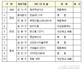 서울 화곡푸르지오, 공동체 활성화단지 대상 수상
