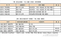 LH, 방치건축물 정비지원기구 지정…운영 개시