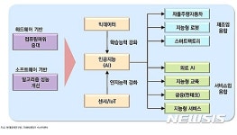 [2017 연중 특별기획-4차산업혁명, 일상속으로!] 인공지능 비서, 한번 채용해 보실래요?