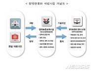 탕약 현대화 사업 가동…의약품 수준 품질·안전 관리기준 마련