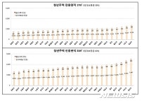 서울 역세권2030 청년주택 1호…삼각지역에 월 12~38만원