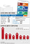 [그래픽]설 연휴 진료하는 병원·약국 등 조회방법