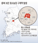 [그래픽]충북보은 구제역 확진