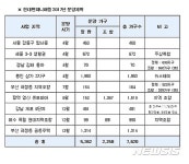 현엔, 올해 힐스테이트 7000가구 공급…용인엔 첫 뉴스테이
