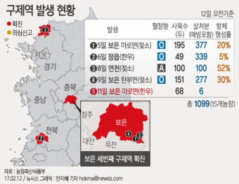 [그래픽]구제역 발생지역