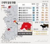 [1보]충북 보은 한우농장 두곳서 또 구제역 의심 신고