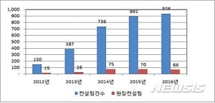 대구상의, 상주관세사 달성산업단지 파견컨설팅 실시