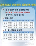 증편되는 경의중앙선 열차 시간표