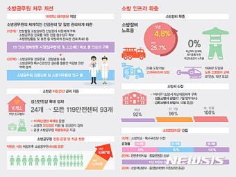 '119소방관' 치료전문병원 전국 첫 탄생…서울시 시립병원 지정