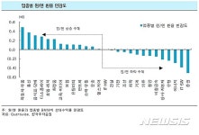 지오이.엔.지주 | 원·엔 환율 하락 추세…日과 비경쟁 기업 '주목'