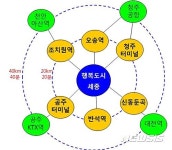 '행복도시권 광역교통협의회' 개최…4개권 40분대 연결