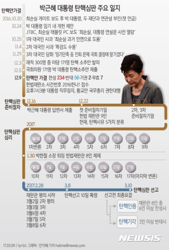 윤 대통령 대리인단, 내일 탄핵심판 선고기일 출석 않기로 결정
