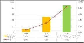 모바일거래 피해주의보…스마트폰 피해 PC 넘어