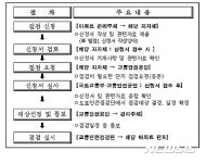 우리 아파트에 최적화한 교통사고 예방책 나온다