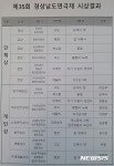 제35회 경상남도연극제 단체상 및 개인상 시상 결과