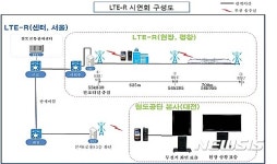 철도공단, 고속철도 LTE-R 통신망 첫 시연 성공