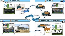 양돈농가, 4차산업기술 활용 분뇨관리 확산
