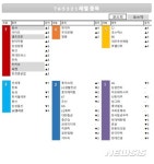 [빅데이터MSI]시장심리 톱5…이마트·한미약품·삼성생명·화신·현대모비스