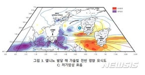 세계기상기구 