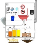 분뇨를 비료로…서울대, 친환경 화장실 토리 개발