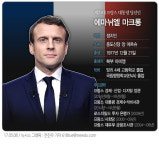 [그래픽] 제25대 프랑스 대통령, 에마뉘엘 마크롱 당선